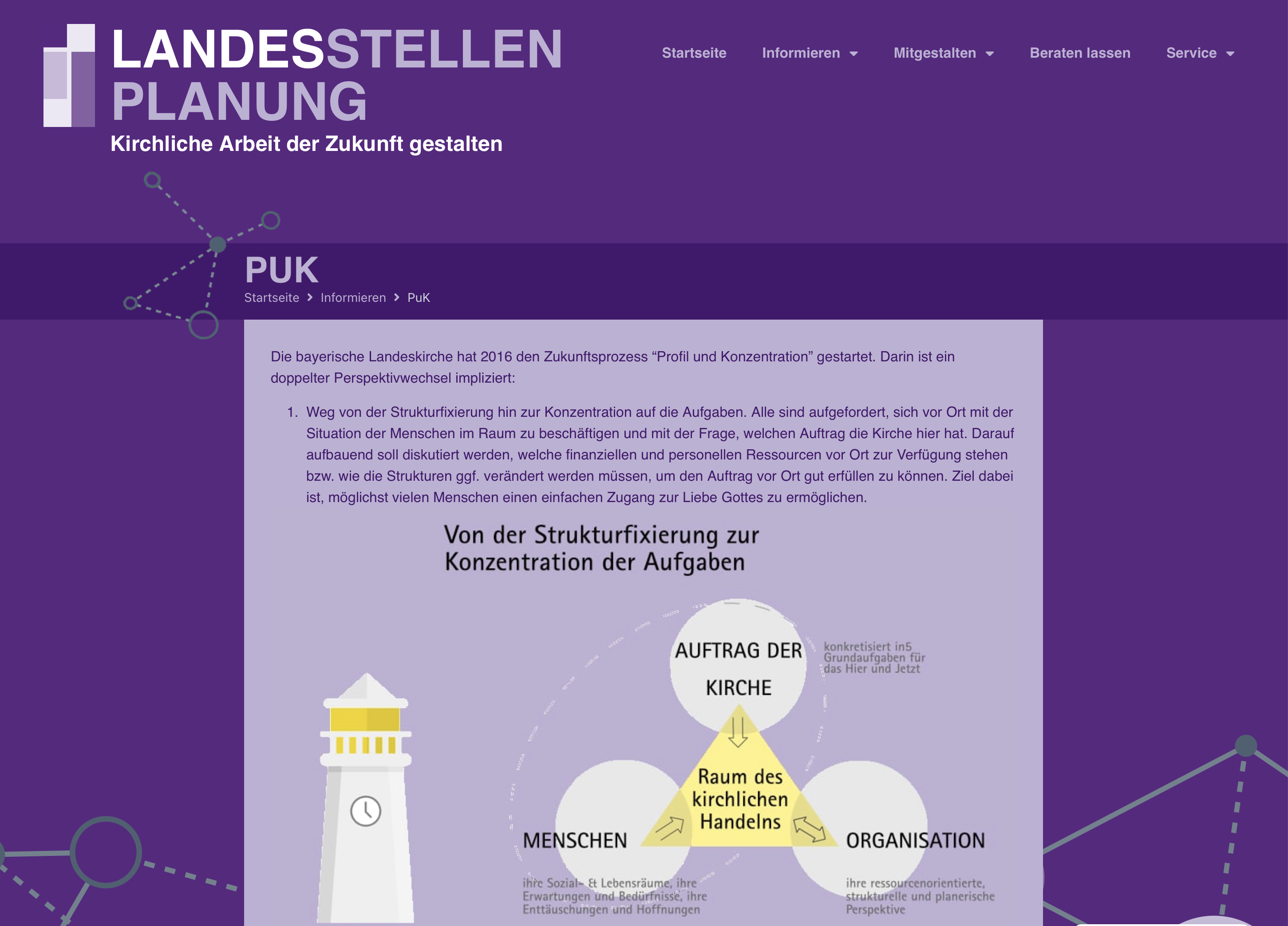 Screenshot einer Website mit dem Titel Landesstellen Planung mit einem lila Thema. Sie zeigt ein Diagramm, das Menschen, Organisation und Auftrag der Kirche um einen gelben Leuchtturm herum verbindet und die strukturellen Schwerpunkte der kirchlichen Arbeit erklärt.