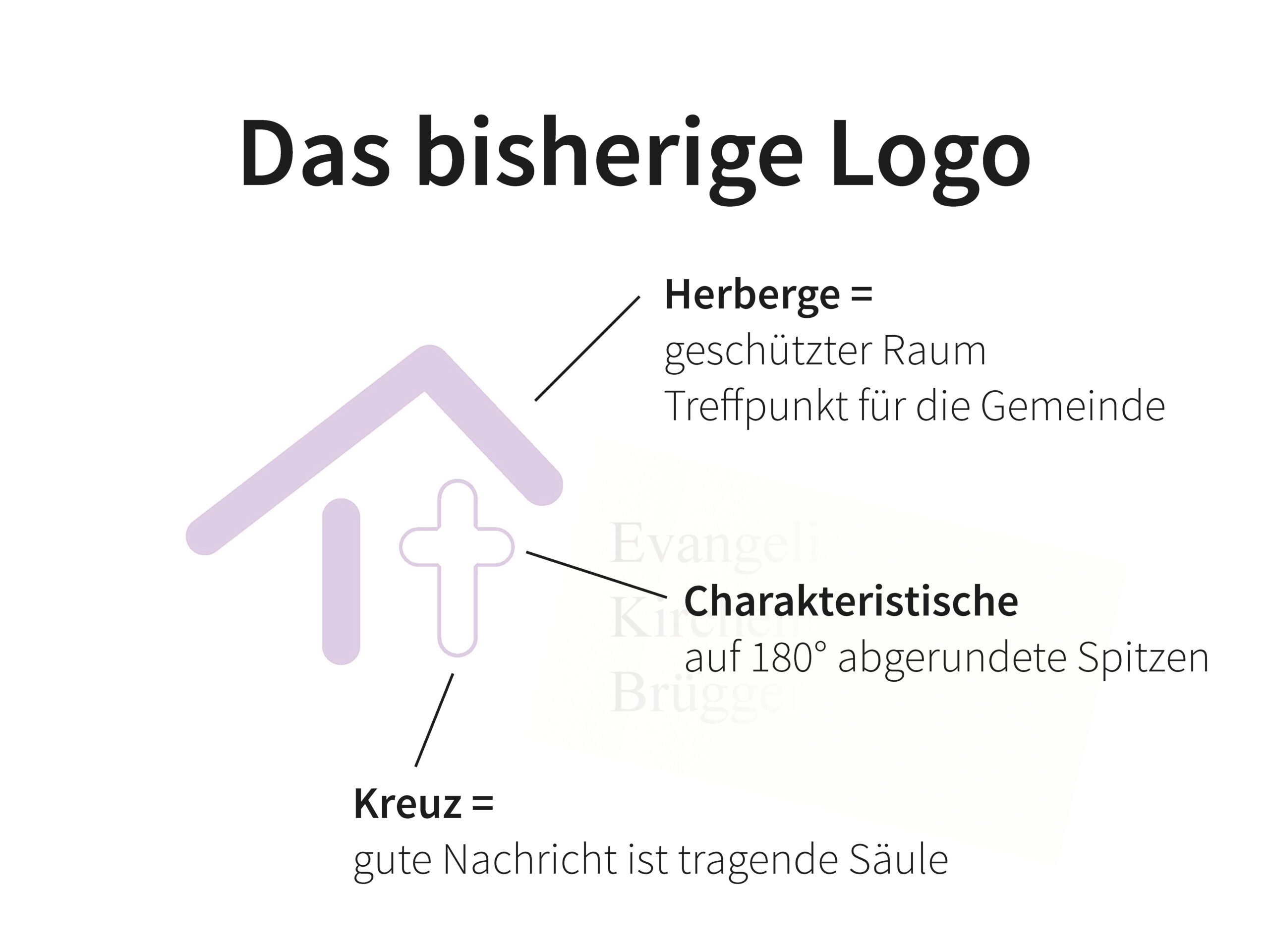 Ein lilafarbener Hausumriss mit einem Kreuz im Inneren; beschriftete Teile erklären die Bedeutung: Schutzraum, zentrale Säule und runde Dachspitzen symbolisieren Gemeinschaftswerte.