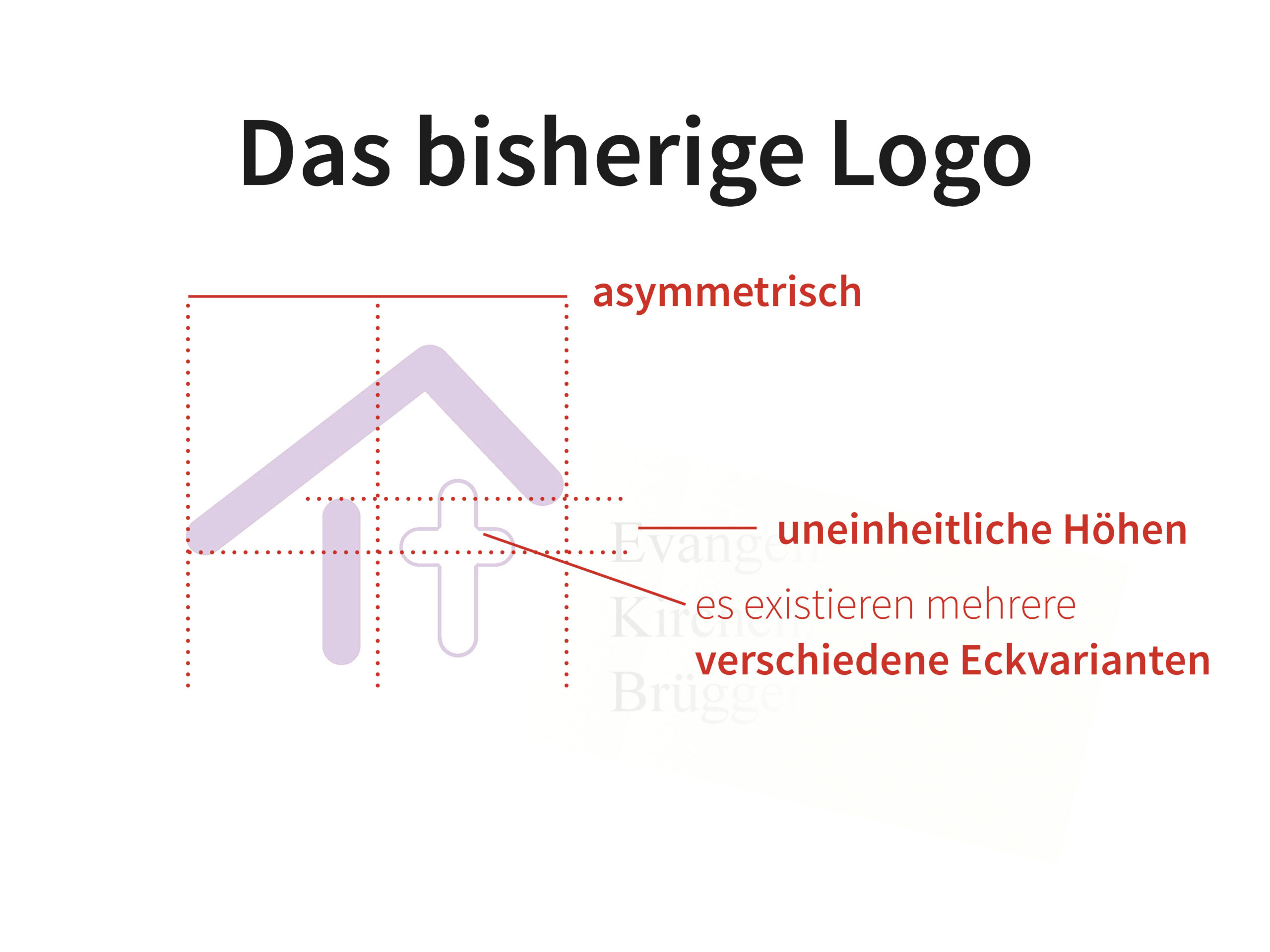 Schematische Darstellung eines Logos mit Markierungen, die auf Asymmetrie, uneinheitliche Höhen und unterschiedliche Eckvarianten hinweisen.