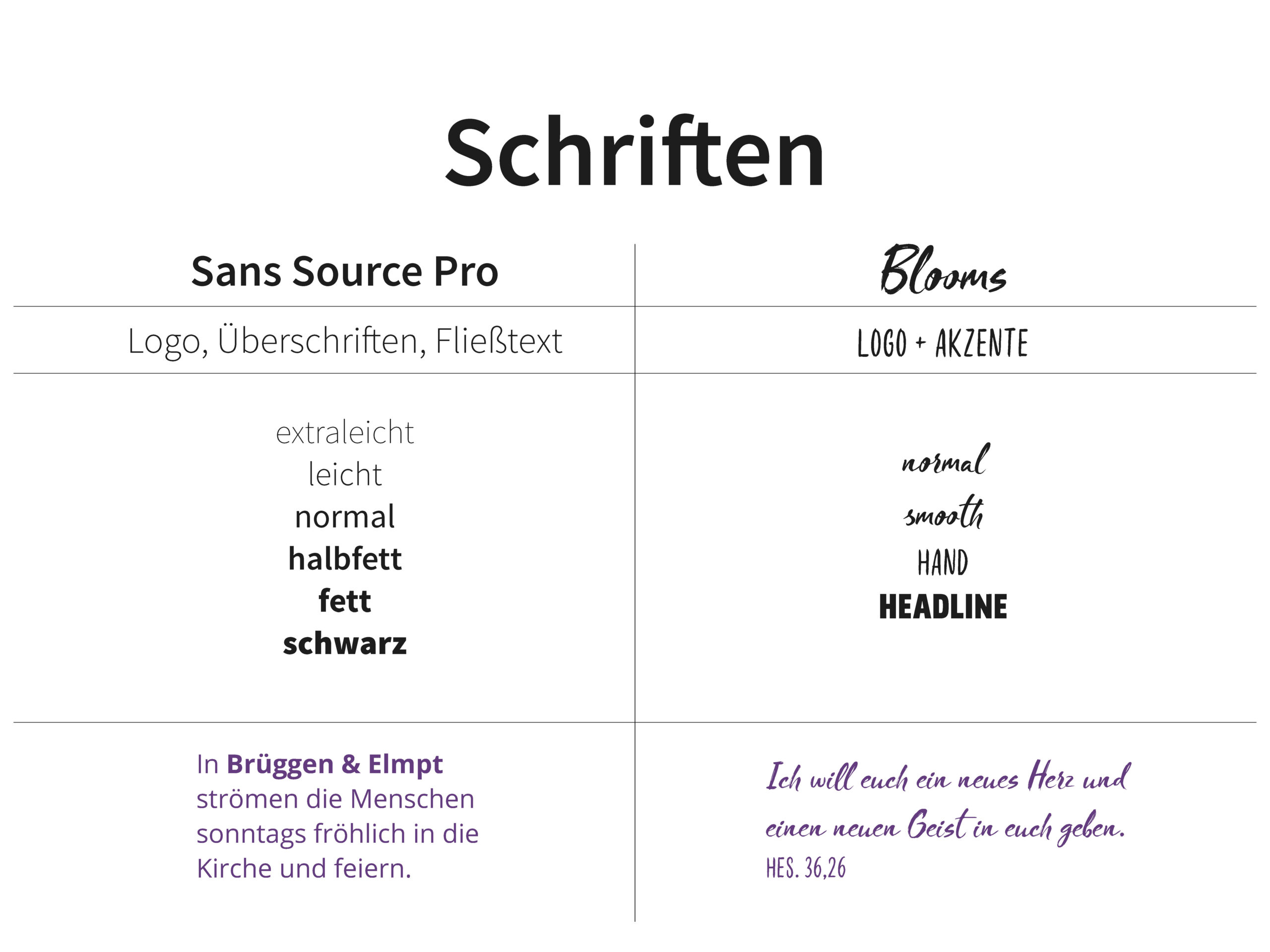 Ein Vergleich von zwei Schriftarten: Sans Source Pro für Fließtext und Blooms für Akzente, mit Darstellung ihrer Stile und einem Beispieltext auf Deutsch mit einem Bibelvers.